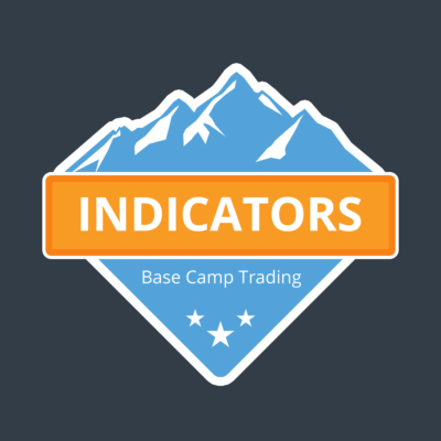Indicators