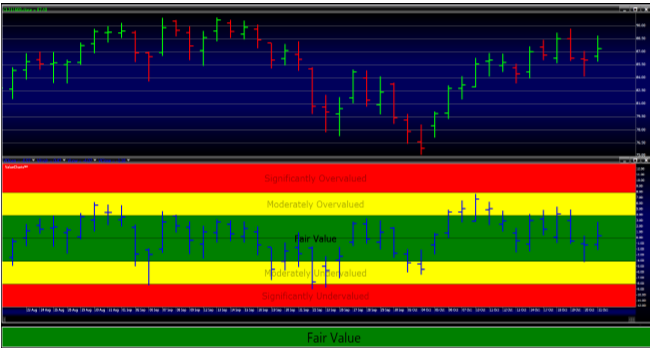 Learning To Trade With  ValueCharts® Part 1
