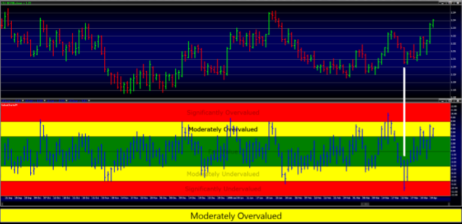 Learning To Trade With  ValueCharts® Part 2