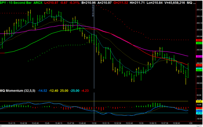 Trading Into The Close