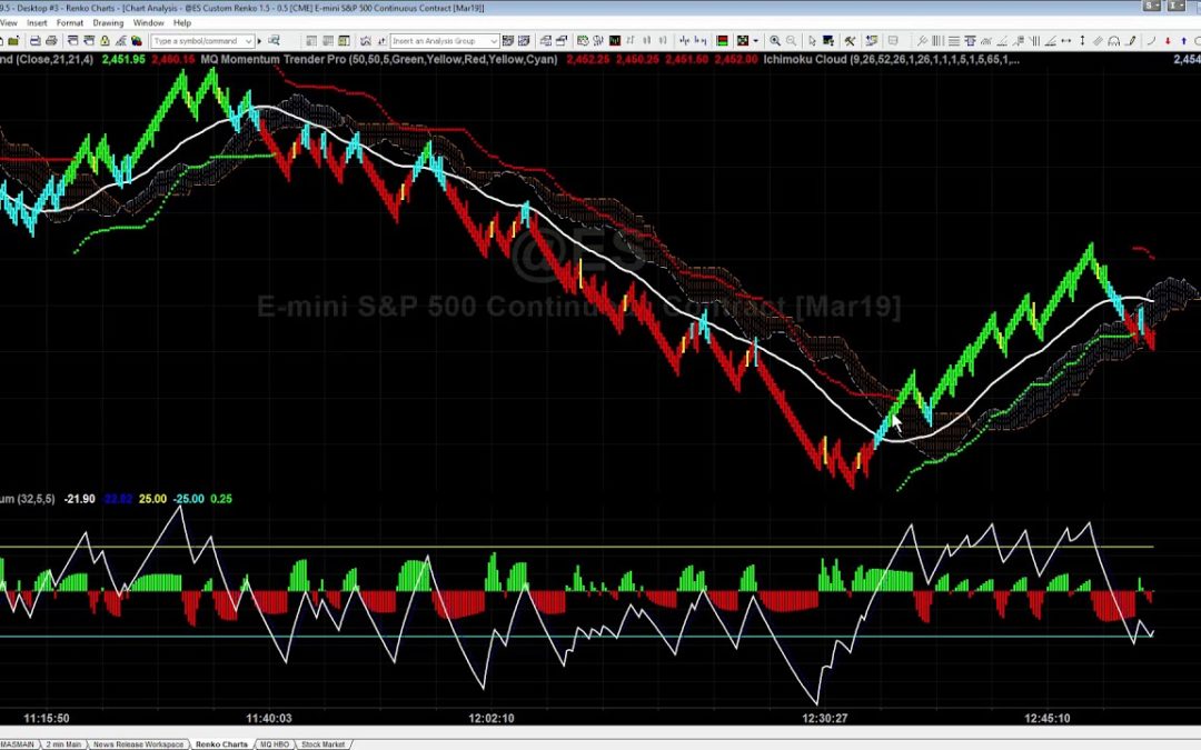 Why Understanding Trend is Important
