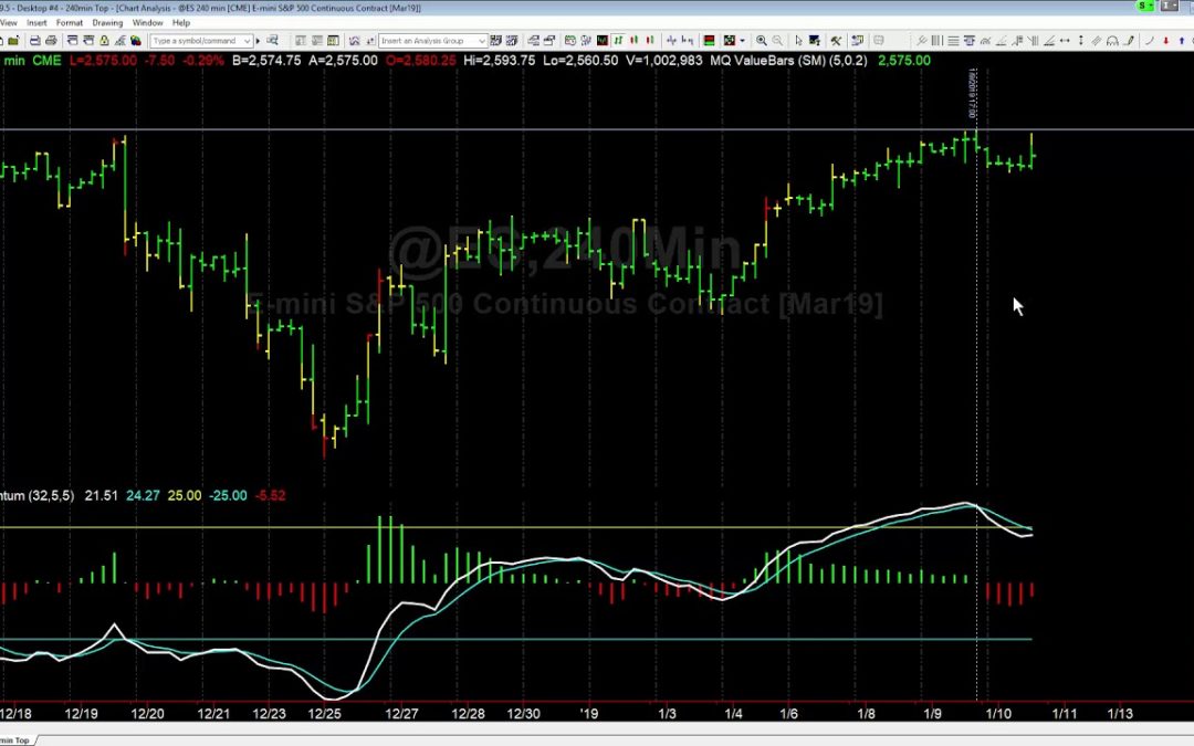 How We Trade Multiple Timeframe Analysis
