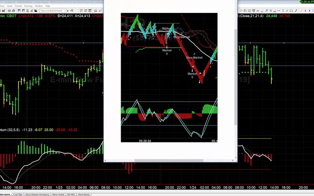 The Importance of Trading Value