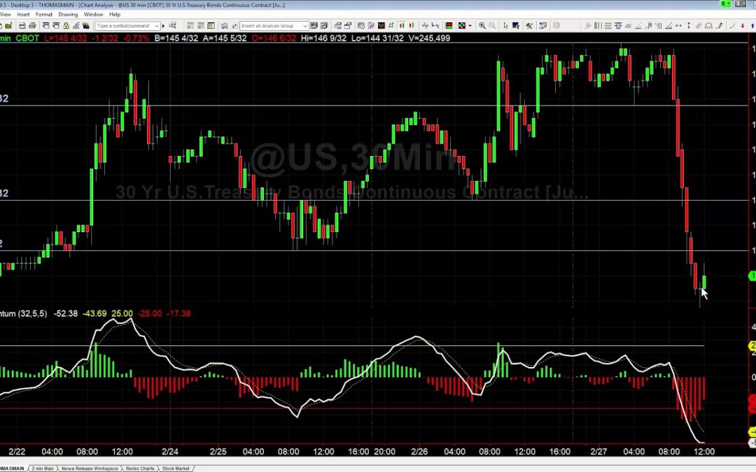 Easy Morning Breakout in Bonds