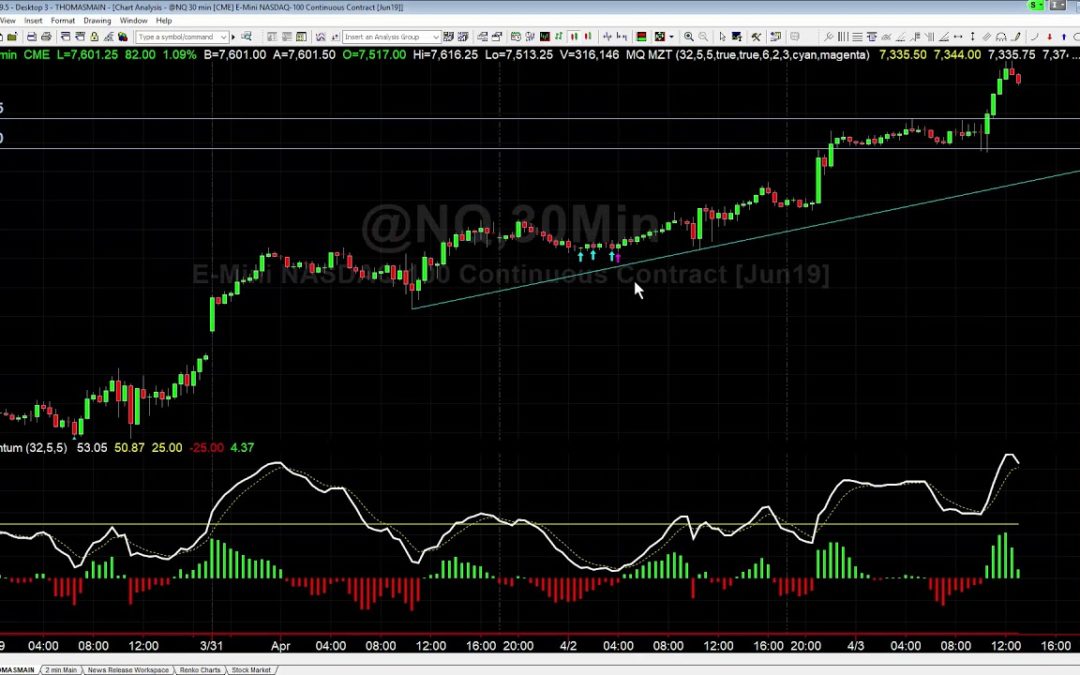 MQ MZT Signals in Nasdaq