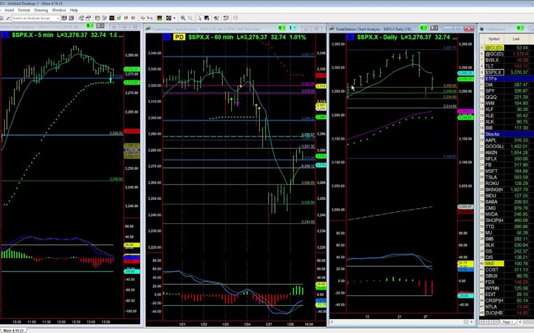 What’s next for the markets?