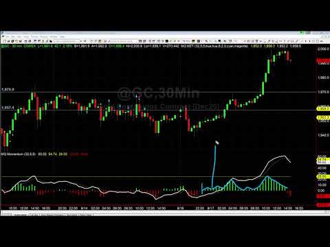 What Is a Momentum Inflection?
