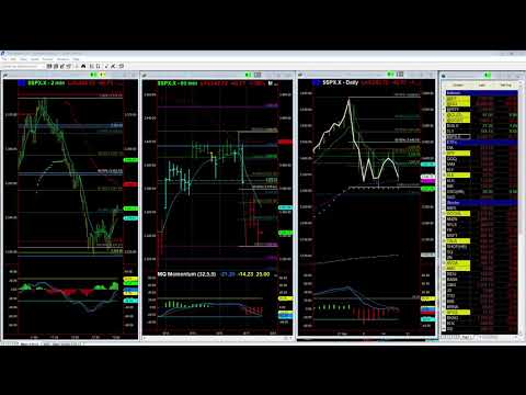 Trading with Market Closes