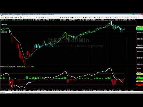 What’s Next for the S&P?