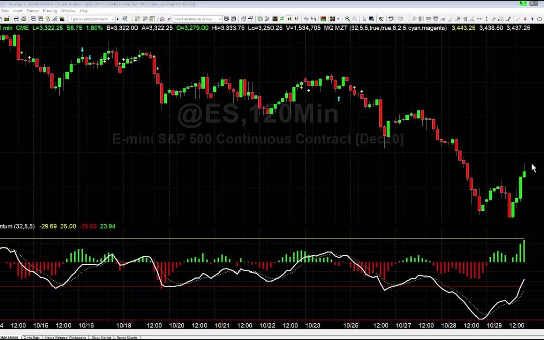 What is a Momentum Divergence?