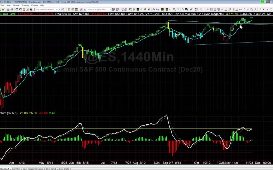 What’s Next for the S&P