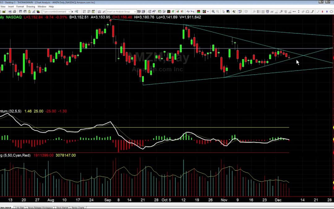 What We Are Watching in AMZN