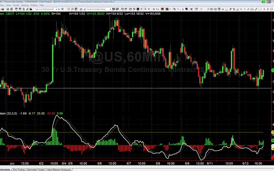 Mistakes Traders Make Not Cutting Losses Fast