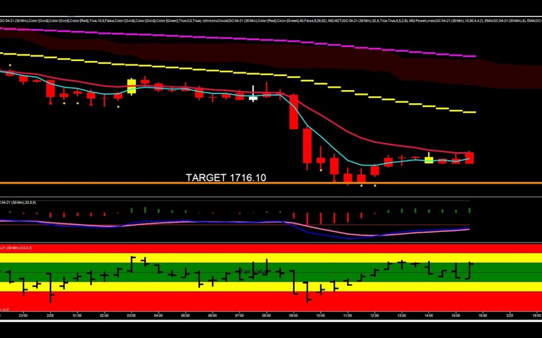 Big Drop In Gold