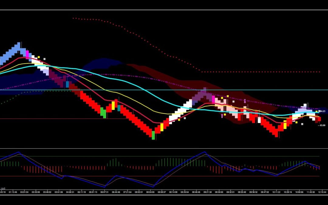 Bearish Shooting Star In Crude