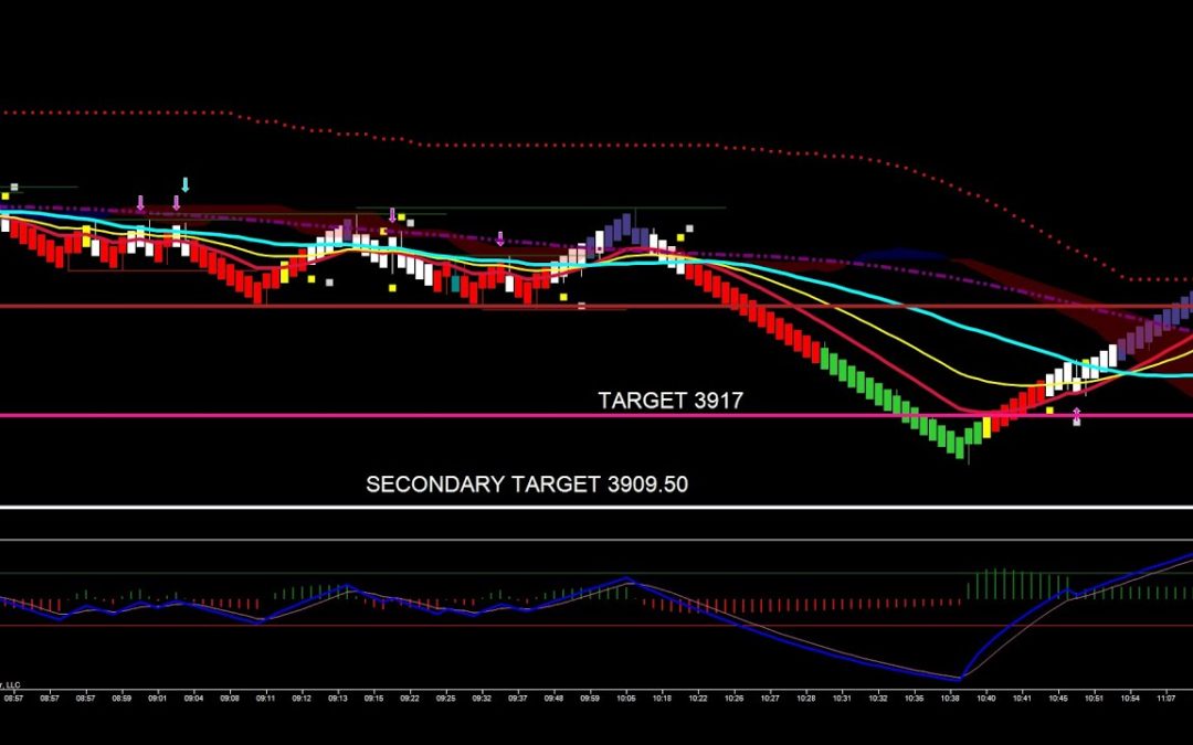 Range Break In The ES