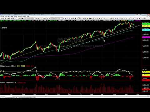 Why We Expected the S&P to Move Higher