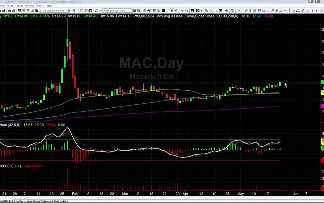 Watching MAC