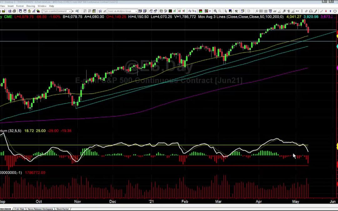 S&P Downside Targets
