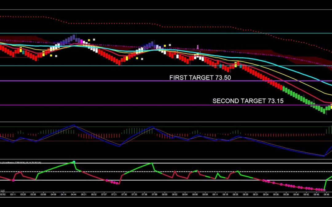 Following Our Plan In Crude