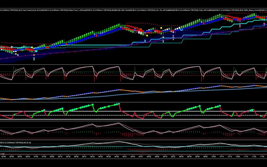 Bulls In Control Of The ES This Morning