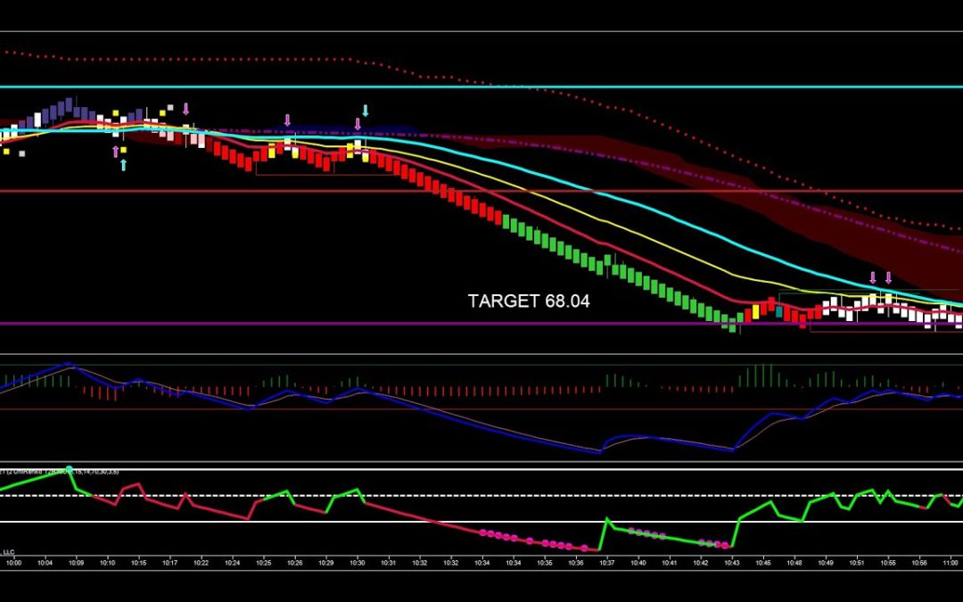 Break Of Significant Support In Crude